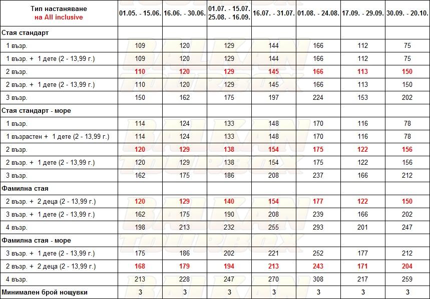 Zante Royal Resort and Water Park hotel price list , цени за хотел Zante Royal Resort and Water Park