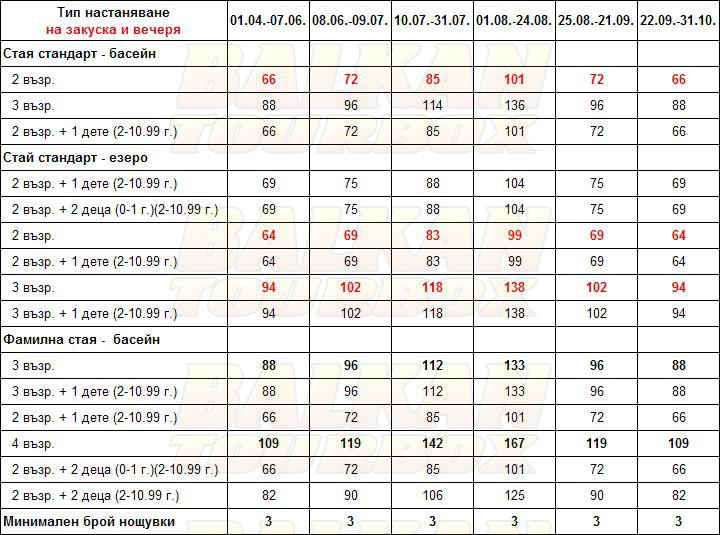 Ariti Grand hotel price list , цени за хотел Ariti Grand
