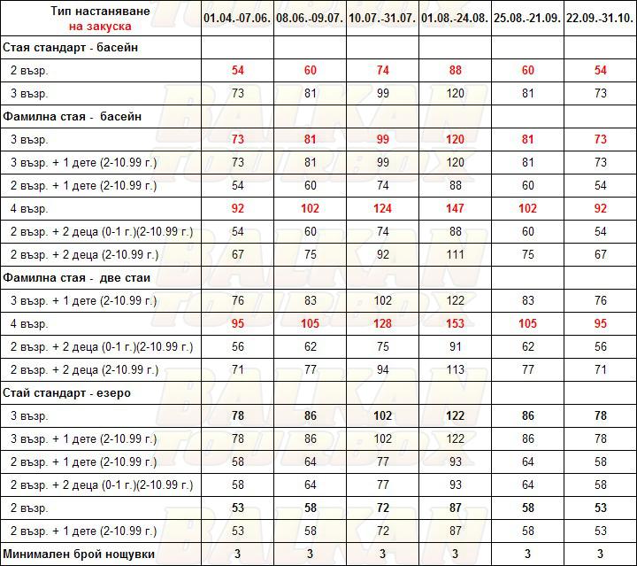 Ariti Grand hotel price list , цени за хотел Ariti Grand