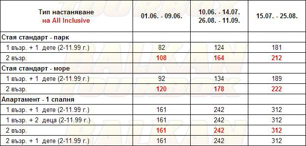 Нимфа hotel price list , цени за хотел Нимфа