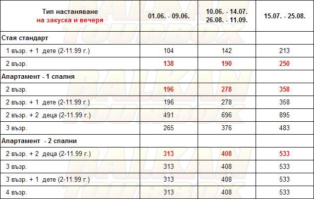 Лотос hotel price list , цени за хотел Лотос