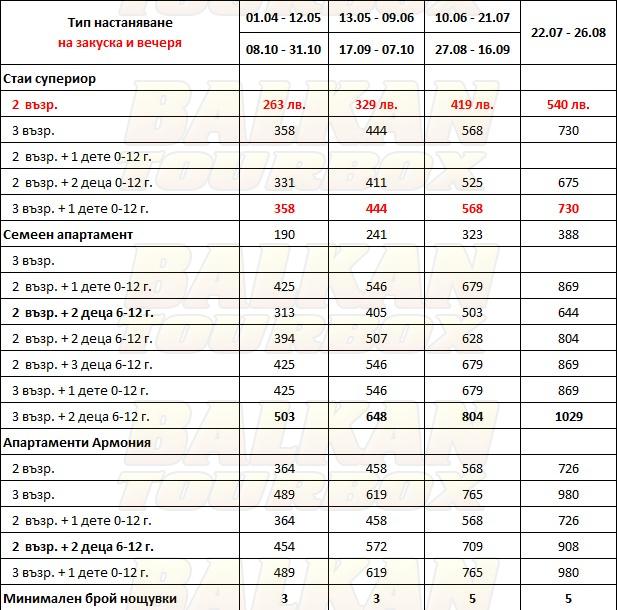 Athena Pallas Village hotel price list , цени за хотел Athena Pallas Village