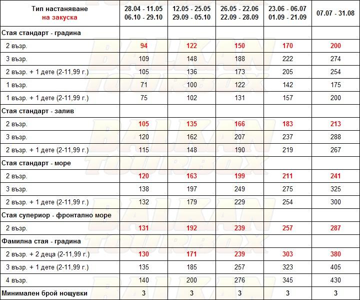 Kontokali Bay Suites hotel price list , цени за хотел Kontokali Bay Suites
