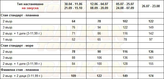 Porto Ligia hotel price list , цени за хотел Porto Ligia