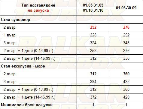 Divani Apollon Palace hotel price list , цени за хотел Divani Apollon Palace