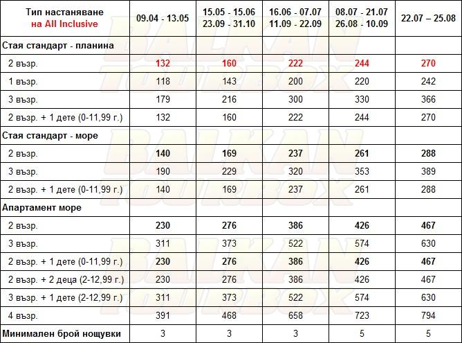 Creta Maris Beach Resort hotel price list , цени за хотел Creta Maris Beach Resort