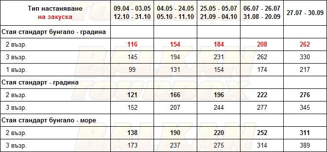 Aquila Elounda Village hotel price list , цени за хотел Aquila Elounda Village