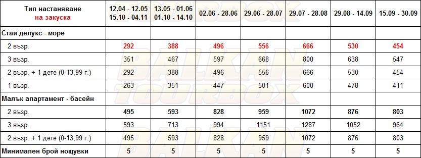 Daios Cove Luxury Resort and Villas hotel price list , цени за хотел Daios Cove Luxury Resort and Villas