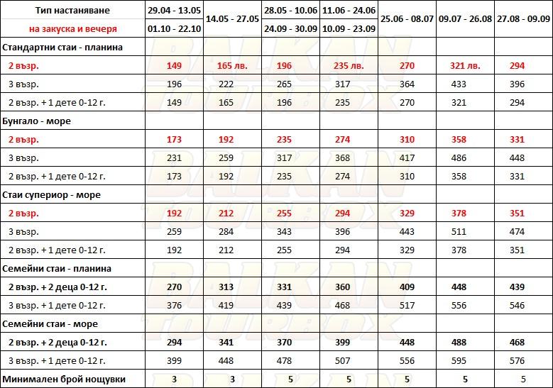 Possidi Holidays hotel price list , цени за хотел Possidi Holidays