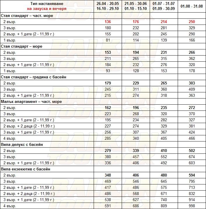 Atrium Palace Thalasso hotel price list , цени за хотел Atrium Palace Thalasso