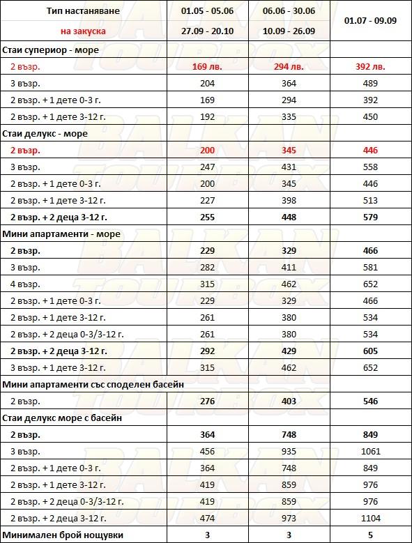 Blue Dream Palace Tripiti hotel price list , цени за хотел Blue Dream Palace Tripiti