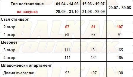 Kalimera hotel price list , цени за хотел Kalimera