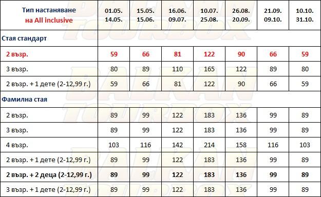 Mandarin Resort hotel price list , цени за хотел Mandarin Resort