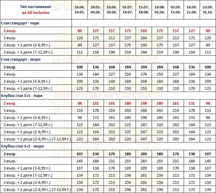 Sentido Bellazure hotel price list , цени за хотел Sentido Bellazure