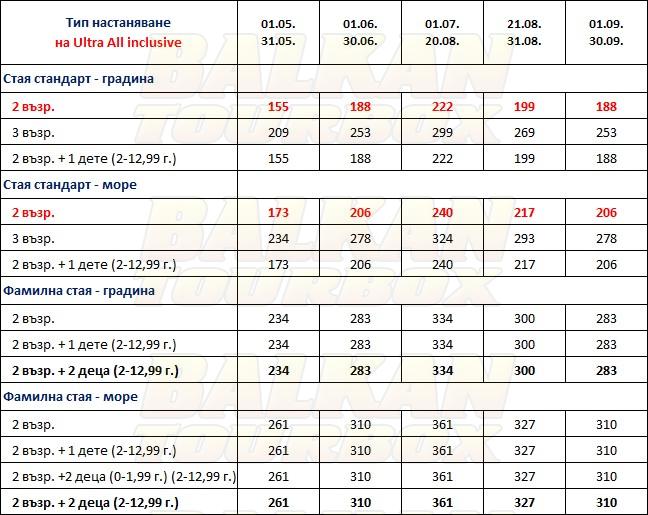 Hapimag Sea Garden Resort hotel price list , цени за хотел Hapimag Sea Garden Resort