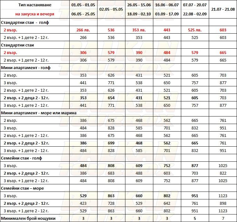 Meliton Porto Carras Thalasso and Spa hotel price list , цени за хотел Meliton Porto Carras Thalasso and Spa