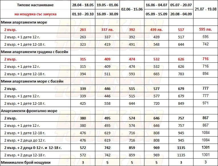Alexandra Elegance hotel price list , цени за хотел Alexandra Elegance