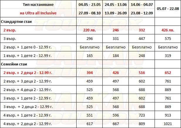 HVD Клуб Бор hotel price list , цени за хотел HVD Клуб Бор