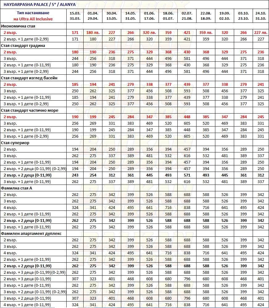 Haydarpasha Palace hotel price list , цени за хотел Haydarpasha Palace