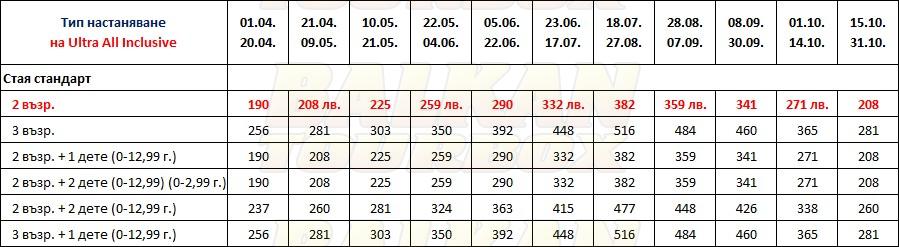 Armas Green Fugla Beach hotel price list , цени за хотел Armas Green Fugla Beach
