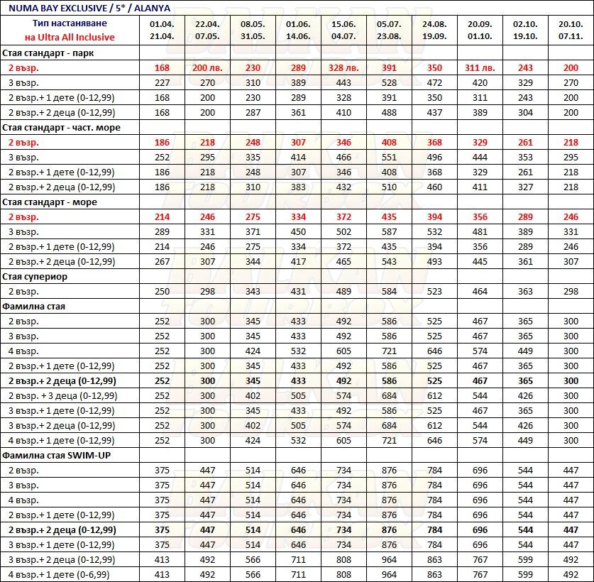 Numa Bay Exclusive hotel price list , цени за хотел Numa Bay Exclusive