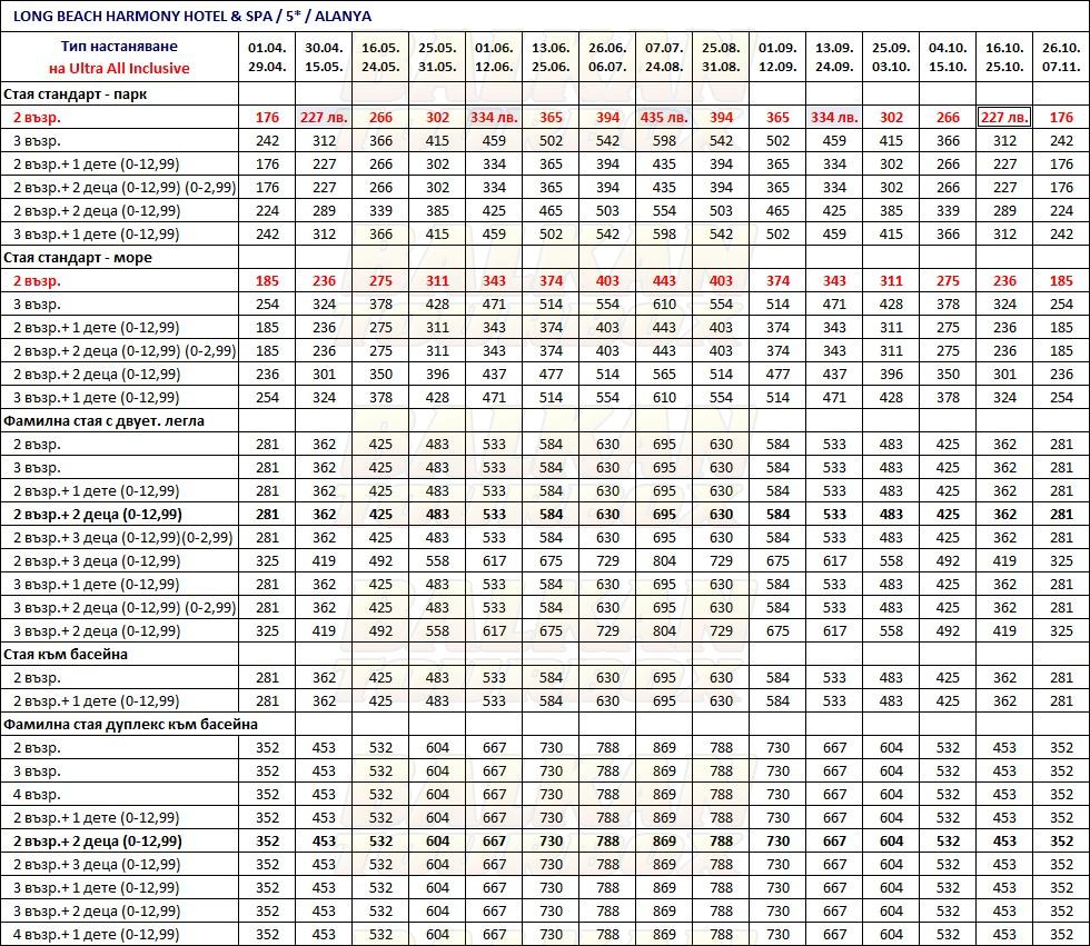 Long Beach Harmony hotel price list , цени за хотел Long Beach Harmony