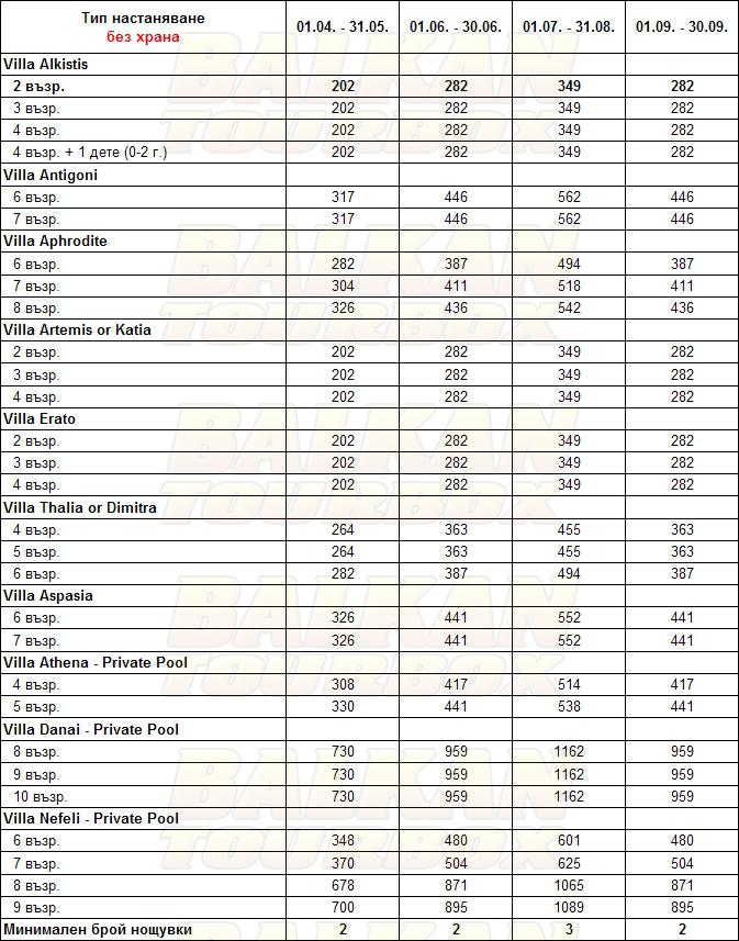 Villas Muses hotel price list , цени за хотел Villas Muses