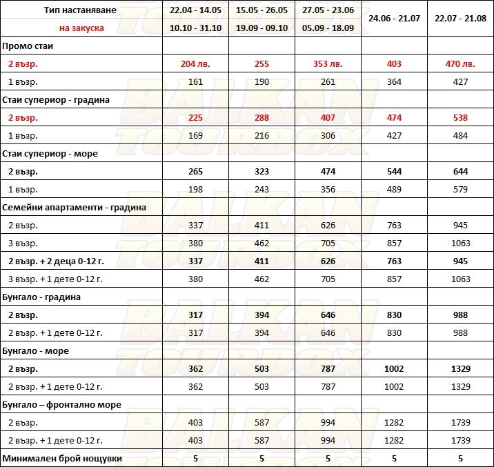 Eagles Palace hotel price list , цени за хотел Eagles Palace