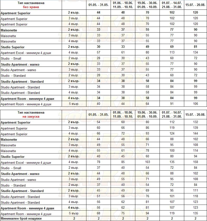 Villa George hotel price list , цени за хотел Villa George