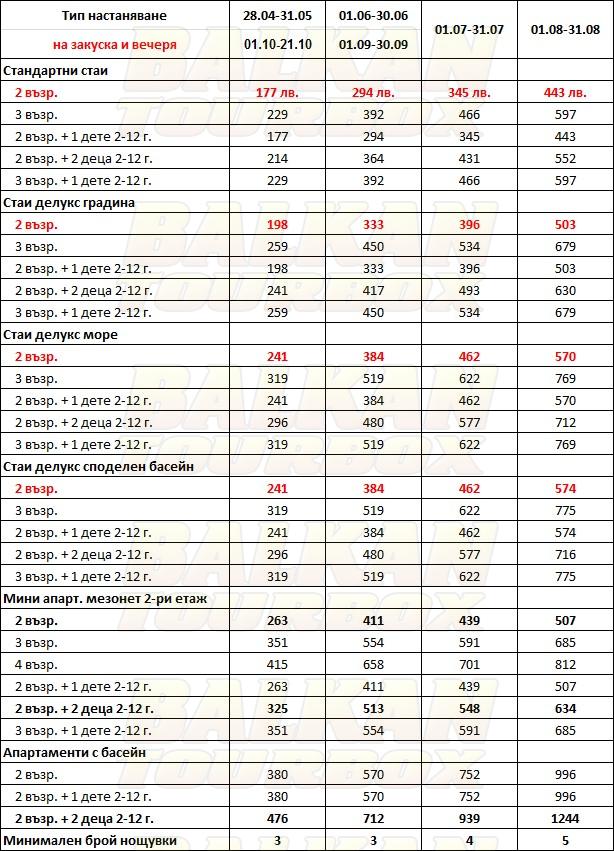Alexandra Beach hotel price list , цени за хотел Alexandra Beach