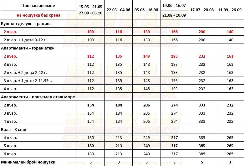 Villas Nefeli Luxury hotel price list , цени за хотел Villas Nefeli Luxury