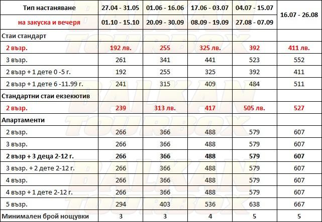 Tresor Sousouras hotel price list , цени за хотел Tresor Sousouras